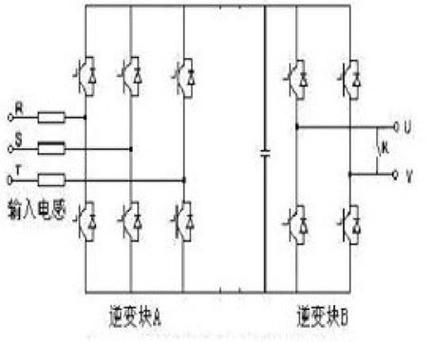 四象限變頻器和兩象限變頻器區(qū)別，四象限變頻器對回饋電網的要求